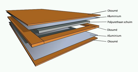 Betere Houten garagedeuren. Scherpe prijs voor openslaande deuren JT-24